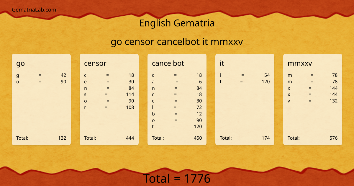 go censor cancelbot it mmxxv in english Gematria